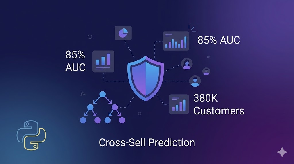 Insurance Cross-Sell Prediction