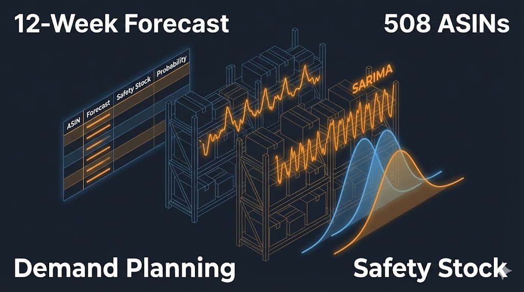 Inventory Optimization